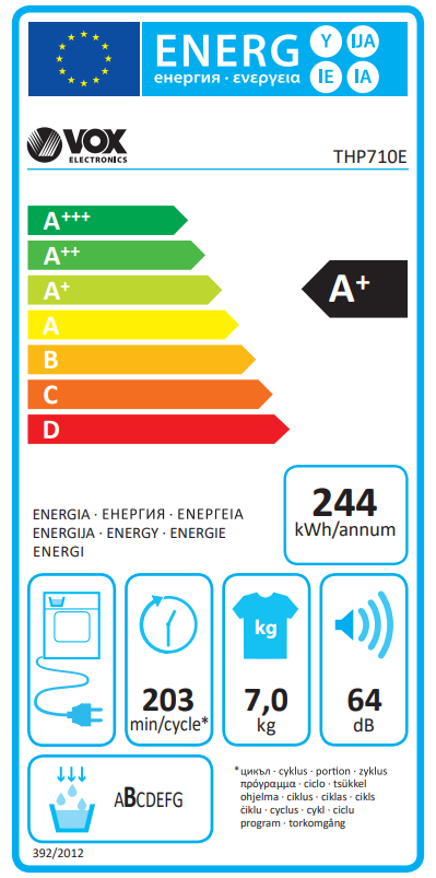 Energy class